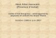 Haut Atlas marocain (Province d’Azilal)