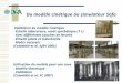 Validation du modèle cinétique Échelle laboratoire, moût synthétique (1 L)