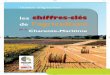 Les chiffres clés de l'agriculture de la Charente-maritime