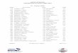 Liste des pilotes inscrits – Championnat de France