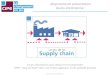 jeu de la supply chain