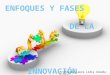 Enfoques y fases de la innovación