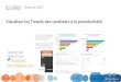 Visualisez les tweets des candidats à la présidence - Collecte et visualisation automatisées
