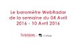 Le baromètre WebRadar de la semaine du 04 avril 2016