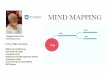 Cartes mind map