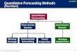 Quantitative Forecasting Methods (Non-Naive)