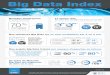 Big Data Index - · PDF fileInfographie sponsorisée par Septembre 2014 Besoin en temps réel renforcé pour les DSI ... (100 directions informatiques et 100 directions Marketing)