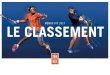 MÉMOS FFT 2017 LE CLASSEMENT - Le tennis, un sport ... · PDF file03 LE CLASSEMENT 2017 SOMMAIRE La licence et le classement 3 Mon Espace Tennis 3 Le classement français 3 Le principe