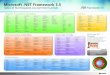 Microsoft .NET Framework 3download.microsoft.com/download/2/8/2/282c2a97-ea9... · Communications et Workflow DATA, XML et LINQ Légende Windows Forms ASP.NET System.Web HttpApplication