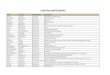 Liste des participants - Climate Chance 2017 | Agadir Marocclimatechance-2017.com/wp-content/uploads/2017/03/liste... · NOM PRENOM NATIONALITE ORGANISME Romain Crouzet Française