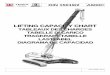 TABLEAUX DES CHARGES TABELLE DI CARICO … · din 15019/2 a600c cod. 37191 rev.1 terex italia lifting capacity chart tableaux des charges tabelle di carico tragkraft-taabelle lasttabel