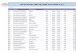 Liste des marchés publics du CHU de Nîmes notifiés en … · 171505 labos-ao reactifs p/ techniques manuelle meridian bioscience europe france ... 176079 * ga fourn textil petit