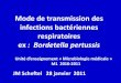 Mode de transmission des infections bactériennes ... Physiopath/Microbiologie/Mode de transmission... · Bordetella pertussis Plan 1-historique 2-caractères bactériologiques et