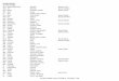 Biologie médicale Concours de type 1solidarites-sante.gouv.fr/IMG/pdf/liste_candidats_concours_2008.pdf · Biologie médicale Concours de type 1 Mme Akhavan Balourchian (Sepideh)