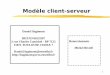 Modèle client-serveur - bde.enseeiht.frlatombf/content/N7/i3.pdf · 2 Plan Principes généraux Modèle client-serveur Appel de procédure à distance (Remote Procedure Call) Application