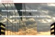 Swissgenia SA – HEG Neuchâtel 2015 - Indicateurs et ... · Indicateurs et tableaux de bord Analytics solutions from SAP Cloud. Any Device. Social Collaboration. Big Data. Enterprise