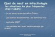 La sur prescription des AB en France Les sources ... · Évolution comparée prescriptions < 15 ans / ... (angines virales et pas de ... Indications du traitement antibiotique BPCO