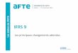 l’AFTE de IFRS 9 · traitement comptable des ... Exemple : emprunt à 10 ans à taux fixe d’un nominal de 100 M€ couvert par un swap 10 ans (variabilisant le taux) d’un nominal