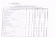 Scanned Document - mtpnet.gov.ma Info Services/Bareme-2011-05.pdf · ROYAUME DU MAROC MINISTERE DE L'EQUIPEMENT ET DES TRANSPORTS NO DA TRP/32/808 BAREME D'INDEXATION VALABLE 