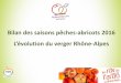 L’évolution du verger Rhône-Alpesgfol1.fruitsplus.net/download/Bilan_et_verger_abricot_R-Alpes_ws... · Cours expédition nectarine jaune cal A Haut de gamme . ... •Le rendement