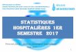 StatiStiqueS hoSpitalièreS 1er SemeStre 2017 - … · 23 Consultations viennent d’autres pays( Sénégal, Gabon Congo, Européens) 10. Données Epidémiologiques. 11. ... Accouchement