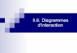 II.6. Diagrammes d'interactiondamien.porquet.free.fr/msi/3IL/cours-aao-uml-4.pdfModule Génie Logiciel : Cours d'Analyse Orientée Objet. 4 4 Diagrammes d'interaction Introduction