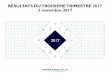 RÉSULTATS DU TROISIEME TRIMESTRE 2017 3 … · Recettes annexes par rapport à 2016 À change constant T3 2017 +13,6% T1 T2 T3 T1 T2 T3 T1 T2 T3 Air France KLM met en 