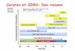 SDRA et curares - est.cnerea.fr · et SDRA: Des Intensive Care Med (2012) 38:1573-1582 DOI 10.1007/s00134-012-2682-1 Noninvasive Ventilation raisons Prone Position ... C PE P' use