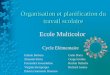 Présentation PowerPoint - Organisation et planification … Multicolor CE.pdf · Organisation et planification du travail scolaire Ecole Multicolor Cycle Elémentaire Infante Barbara