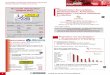 Nouvelle distribution SIGNALWAY : Ubiquitination ... · Plus de 50 000 anticorps et fiches techniques en ligne ! ... Offre n° 404399 à rappeler - valable jusqu’au 30/09/08 Près