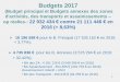 Budgets 2004 (Budget principal et Budgets annexes .CVAE, TASCOM, IFER) ©valu©  : 5,94 Mâ‚¬(5,