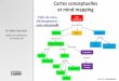 Vidéo du cours, téléchargements : carte conceptuelle · 2016-03-03 · Dr. Rémi Bachelet Maître de conférences à Centrale Lille Avant de commencer Confort de lecture ? •