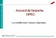 Accord de branche GPEC - .Accord de branche GPEC La mobilit© inter Caisses r©gionales 1 Direction