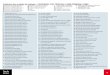 Explication des symboles du catalogue – CHARGEURS, SYST. FRONTAUX, CADRE COMMUNAL KOMBI · 2018-07-04 · Farmall 85 A, 95 A, 105 A, 115 A EP C X B1000PS/D BH X Q X X Farmall 55