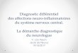 Diagnostic différentiel des affections neuro ... · Anamnèse/ Examen clinique: ⇒hypothèse diagnostique étiologique et topographique 2. Imagerie orientée 3. Ponction lombaire
