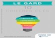 LE GARD 10 - code30.cci.fr · 1 DÉMOGRAPHIE 748 MILLE HABITANTS La croissance démographique dans le Gard a été très soutenue dans les années 2000. Elle ralentit depuis 2013