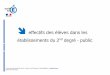 effectifs des élèves dans lescache.media.education.gouv.fr/file/liste-2019/18/7/... · 2018-11-23 · ulis 74 42 22 138 72 21 93 145 83 111 339 51 32 83 653 1er cycle 6120 1871