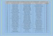 LIST OF SELECTED CANDIDATES OF NURSERY- (2020-21)bnpsramvihar.edu.in/pdf/Admission-list-of-classLKGNursery(2020-21).pdf · LIST OF SELECTED CANDIDATES OF NURSERY- (2020-21) S.NO