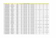 CGL 2017 TIER II - Candidate Scheduleprepadda.com/wp-content/uploads/cgl2017/t2/Schedule CGL 2017 Tier II(2... · Sl RegID Roll Name Venue Paper 1 Exam Date Paper 1 Exam Time Paper