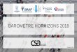BAROMÈTRE HORHIZONS 2018 - Le CNFPT · BAROMÈTRE HORHIZONS 2018 Octobre 2018. 806 collectivités territoriales : communes, ... 2016 : 1% 2015 :