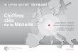 Chiffres clés de la Moselle atouts économiques · >> L’ Allemagne est le 1er partenaire commercial de la Moselle, suivi de l’Italie Source : Douanes 2010 / en millions d’euros