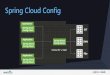 Spring Cloud Config - Huodongjia.com · 服务编排 – Docker Swarm • Docker Compose编排 • Docker Swarm 部署 • 结合Consul DNS • 本地与云端网络直连 • 10分钟创建独立集群