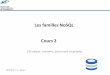 Les familles NoSQL Cours 2 · 2020-04-11 · • Hadoop • Neo4j Contenu du chapitre Document Graphe. Le dilemme du stockage massif ... Amazon S3 et DynamoDB Memcached Infinispan