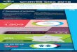 BAYER Infographie Chiffres 2018 V3 › sites › default › files › BAYER_Infographie_Chiffr… · numérique solutions transformation lighthouse leaps catalyst fund incubateur