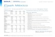 Flash Mexico 20170622 e - Asset Management · Aunque el balance diario del Eurostoxx resultó negativo, ... y con el camino abierto para mantener el rebote hacia el promedio móvil