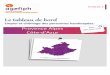 Provence Alpes Côte-d'Azur · 2019-10-25 · 13% au 1er semestre 2019 avec 2 330 contrats signés, évolution variant de -32% dans les Hautes-Alpes à +0,3% dans le Vaucluse. Les