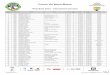 Cross du Mont-Blanc · Cross du Mont-Blanc Résultats 2014 - Classement Scratch Clas. scratc Dossard Nom Club Cat. Clas. cat. Temps Ecart / 1er Pays 1 4901 FLEURETON Cedric V1 H 1