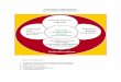 LISTE DES COMPETENCES - unistra.frmediamed.unistra.fr/dmg/wp-content/uploads/2015/04/LISTE_COMP… · modèle global de santé (EBM, Engels, … ) quel que soit le type de recours