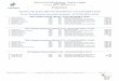 Programme - Fédération Française de Natationherault.ffnatation.fr › rsc › 1682 › fichiers › dossiers › 953.pdf · 3. poux camille 2008 fra cercle aquatique piscenois