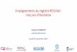 Enseignements du registre RESUVal : cinq ans d’évolutionresuval.free.fr/EG AVC/2017/EG-2017-CEK.pdf · H en UNV 10 205 AVCi en région AURA 2016 635 (14.5%) TL 218 TC 4 175 AVCi